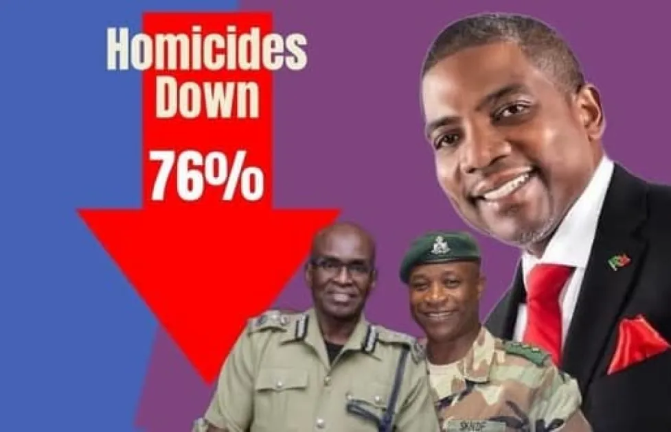 St Kitts and Nevis: Homicides fall by 76% in 2025 - Writeups 24 ...